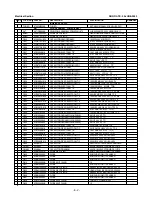 Preview for 61 page of Zenith DVT316 Series Service Manual