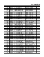 Preview for 65 page of Zenith DVT316 Series Service Manual