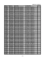 Preview for 69 page of Zenith DVT316 Series Service Manual