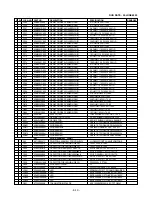 Preview for 72 page of Zenith DVT316 Series Service Manual