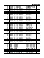 Preview for 73 page of Zenith DVT316 Series Service Manual