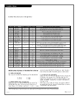 Preview for 31 page of Zenith H19F34DT Series Installation And Operating Manual, Warranty