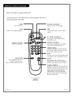 Предварительный просмотр 6 страницы Zenith H27E55DT Operating Manual