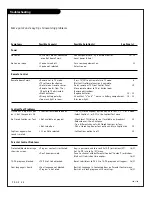 Preview for 38 page of Zenith H27E55DT Operating Manual