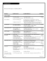 Preview for 39 page of Zenith H27E55DT Operating Manual