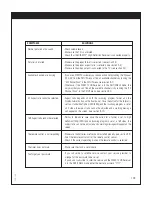 Preview for 103 page of Zenith HD-SAT520 Operating Manual