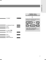 Preview for 9 page of Zenith L15V26D Installation, Setup & Operating Manual I Warranty