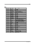 Preview for 33 page of Zenith P42W34P Installation And Operating Manual