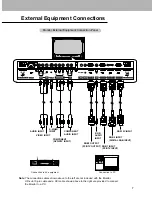 Preview for 7 page of Zenith P50W28A Series Installation And Operating Manual