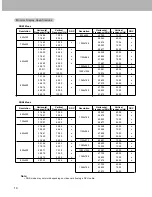 Preview for 10 page of Zenith P50W28A Series Installation And Operating Manual