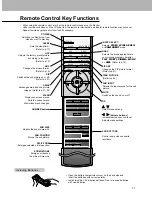 Preview for 11 page of Zenith P50W28A Series Installation And Operating Manual