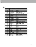 Preview for 29 page of Zenith P50W28A Series Installation And Operating Manual