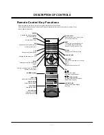 Preview for 5 page of Zenith P50W38 Service Manual