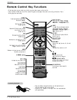 Preview for 53 page of Zenith P50W38 Service Manual