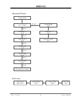 Preview for 17 page of Zenith P60W26 Series Service Manual