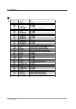 Предварительный просмотр 32 страницы Zenith P60W38 Series Installation And Operating Manual