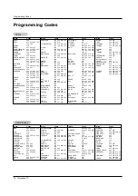 Preview for 30 page of Zenith R45W47 Installation And Operating Manual