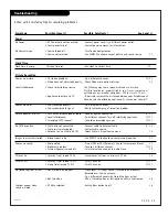 Preview for 49 page of Zenith R50V26 Operating Manual