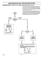 Предварительный просмотр 37 страницы Zenith SYSTEM 3 Series Operating Manual And Warranty