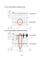 Preview for 95 page of Zenith XBR411 Manual