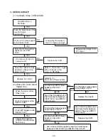 Предварительный просмотр 15 страницы Zenith XBS341 Series Service Manual