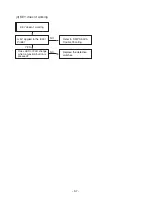 Предварительный просмотр 17 страницы Zenith XBS341 Series Service Manual