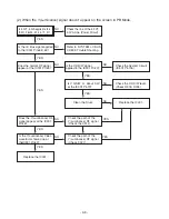 Предварительный просмотр 19 страницы Zenith XBS341 Series Service Manual