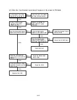 Предварительный просмотр 23 страницы Zenith XBS344 Series Service Manual