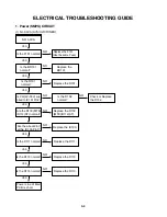 Preview for 13 page of Zenith XBV 443 Service Manual