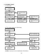 Preview for 16 page of Zenith XBV 443 Service Manual