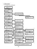 Preview for 17 page of Zenith XBV 443 Service Manual