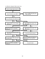 Preview for 18 page of Zenith XBV 443 Service Manual