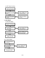 Preview for 19 page of Zenith XBV 443 Service Manual