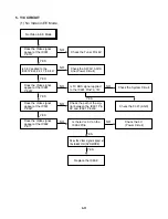 Preview for 20 page of Zenith XBV 443 Service Manual