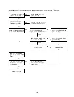 Preview for 21 page of Zenith XBV 443 Service Manual