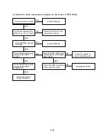 Preview for 23 page of Zenith XBV 443 Service Manual