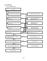 Preview for 24 page of Zenith XBV 443 Service Manual