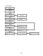 Preview for 25 page of Zenith XBV 443 Service Manual