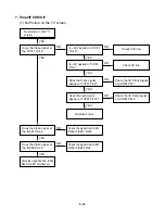 Preview for 27 page of Zenith XBV 443 Service Manual