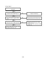 Preview for 28 page of Zenith XBV 443 Service Manual