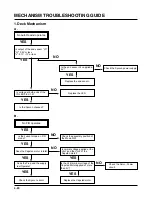 Preview for 92 page of Zenith XBV 443 Service Manual