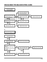 Preview for 93 page of Zenith XBV 443 Service Manual