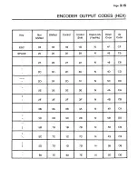 Preview for 199 page of Zenith Z-100 Series Technical Manual