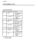 Preview for 347 page of Zenith Z-100 Series Technical Manual