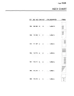 Preview for 461 page of Zenith Z-100 Series Technical Manual