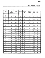 Preview for 479 page of Zenith Z-100 Series Technical Manual