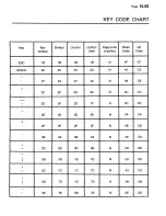 Preview for 481 page of Zenith Z-100 Series Technical Manual