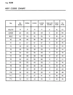 Preview for 482 page of Zenith Z-100 Series Technical Manual