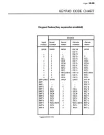 Preview for 485 page of Zenith Z-100 Series Technical Manual