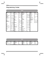 Предварительный просмотр 60 страницы Zenith Z42P3 and Installation And Operating Manual